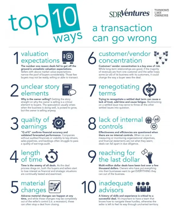 top 10 ways a transaction can go wrong