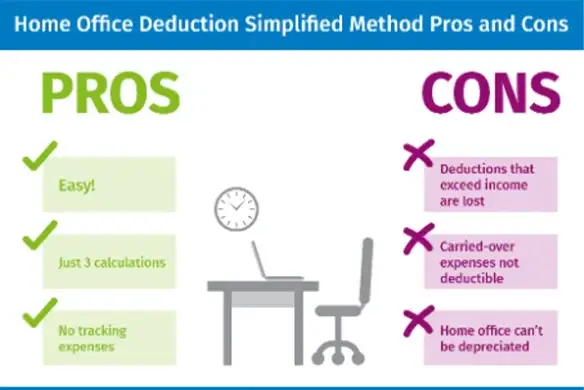 illustration of pros and cons of home office deduction simplified method