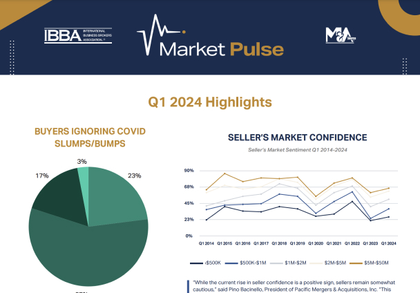 market pulse q1 2024 highlights