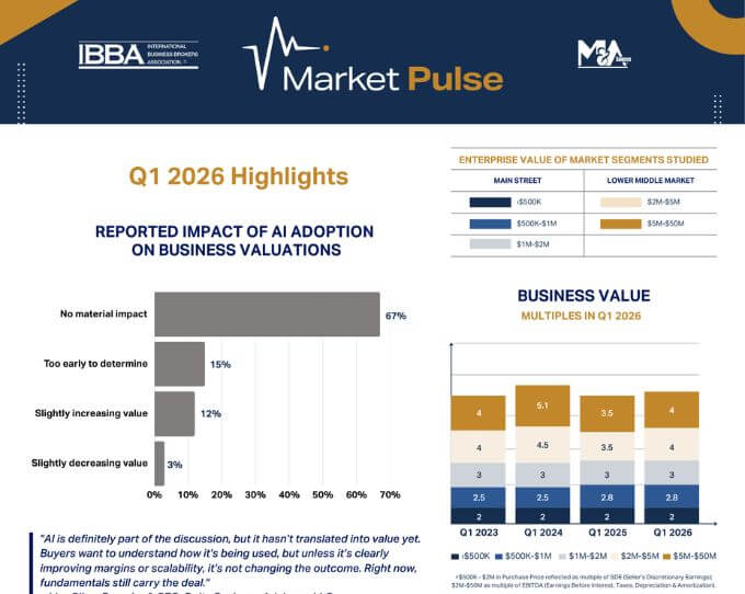 market pulse highlight
